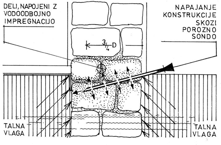 Cokl prekrit z apneno malto